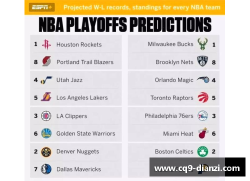 2024年NBA最新排名揭晓 热门球队前景分析与预测